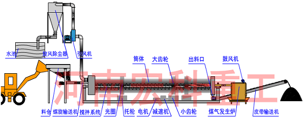 鸭粪烘干机工艺流程图